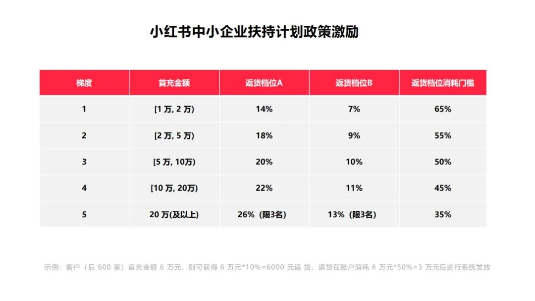 小红书品牌营销秘诀