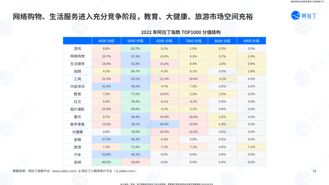 小程序互联网发展白皮书