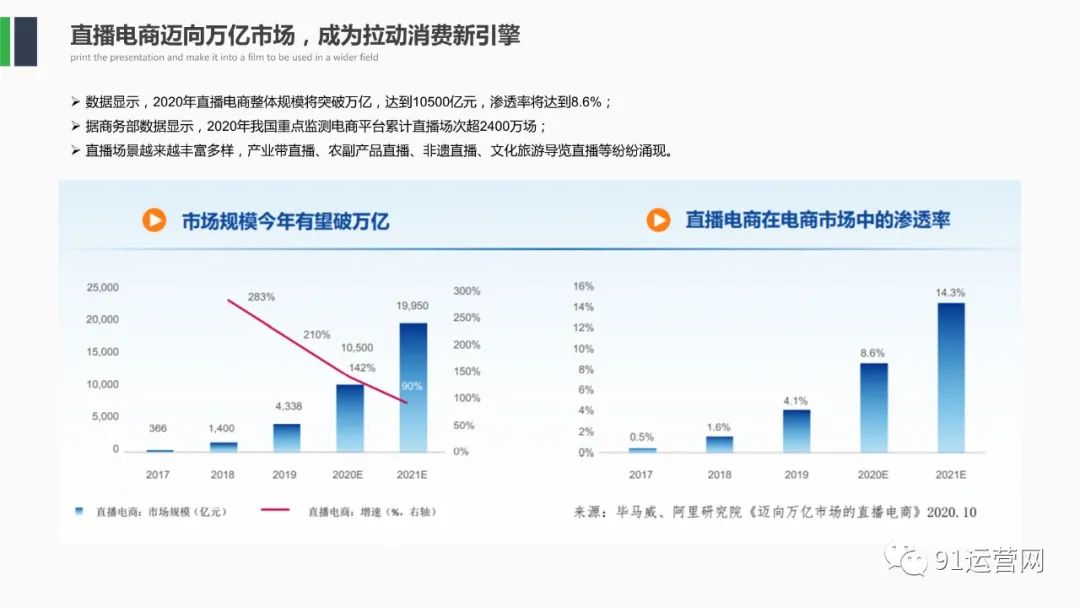 农产品直播电商运营策划方案