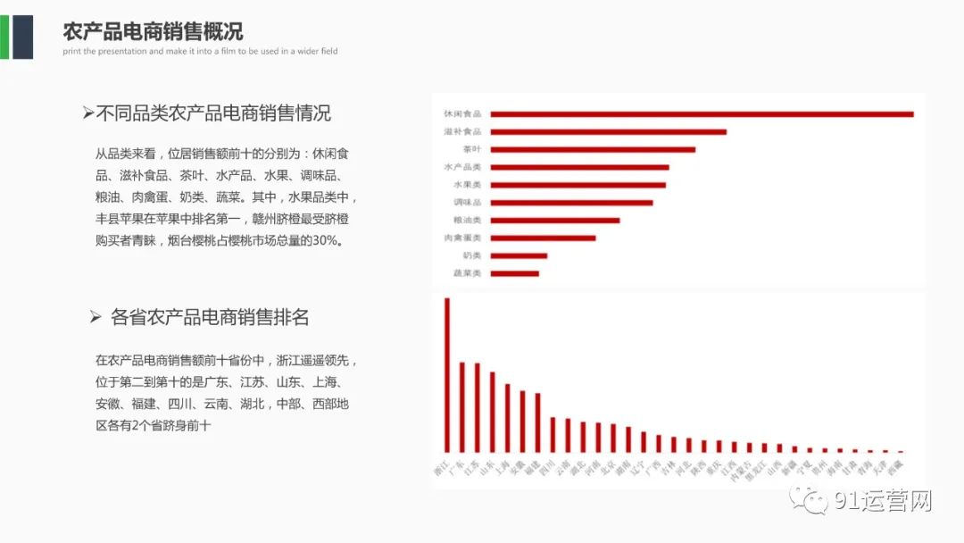 农产品直播电商运营策划方案