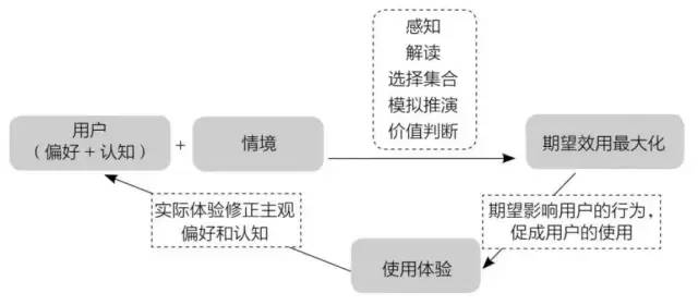 俞军产品方法论