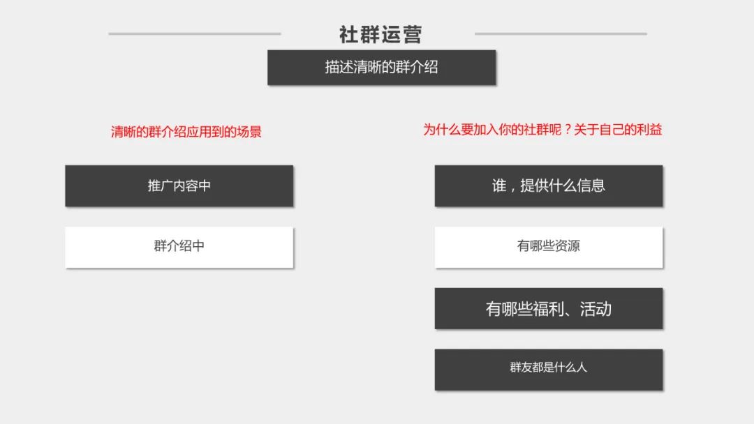 社群运营方案