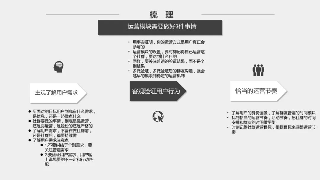 社群运营方案
