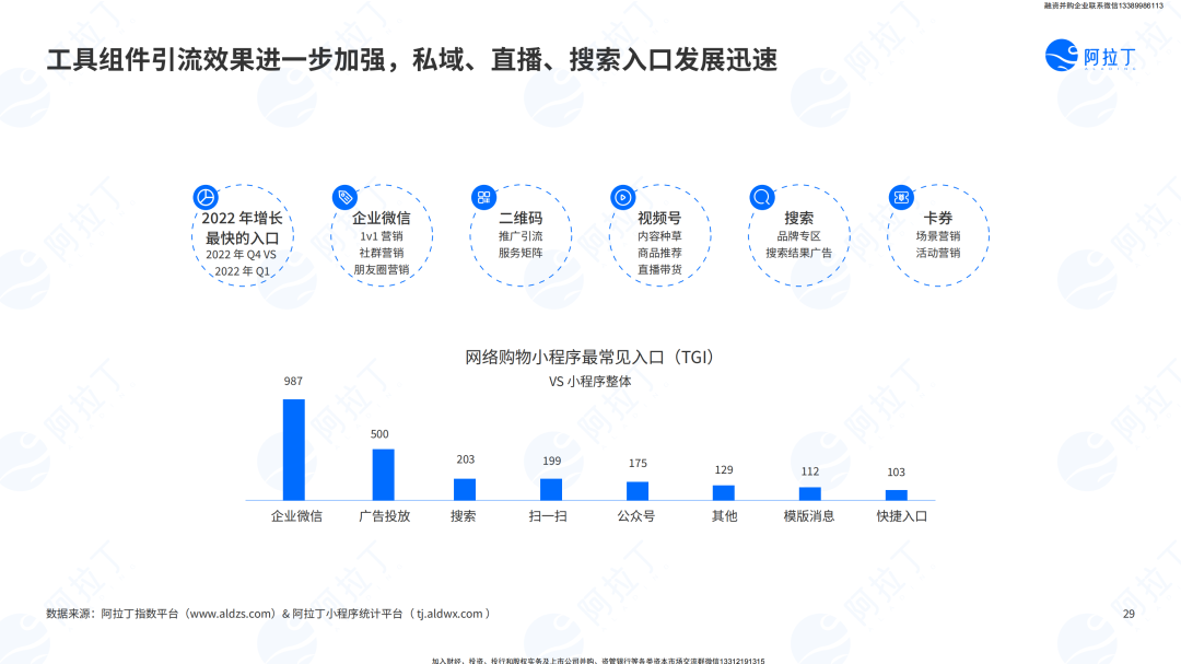 小程序互联网发展白皮书