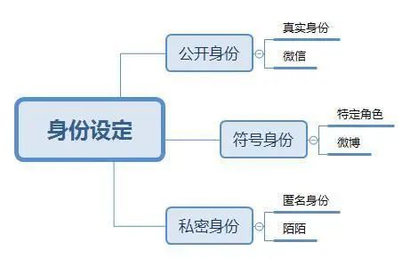 科学化思维工具详解（社群运营篇）