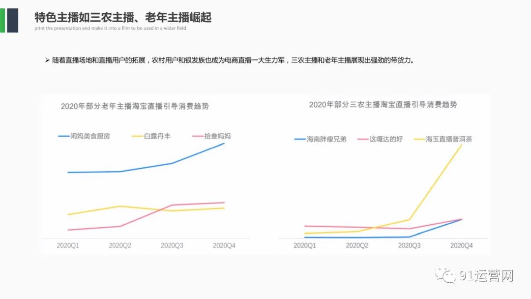 农产品直播电商运营策划方案