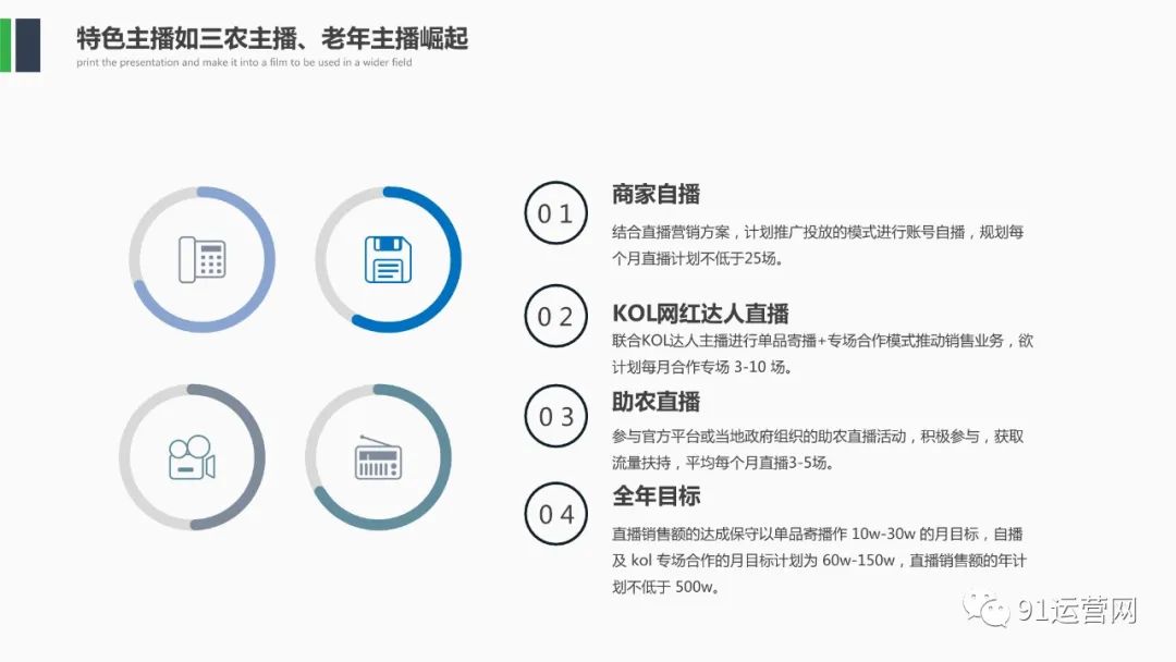 农产品直播电商运营策划方案