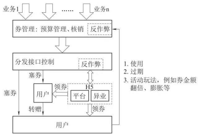 十分钟读懂《我在一线做用户增长》