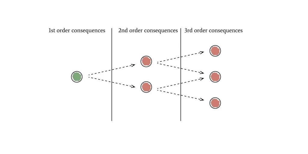 七个决策的心智模型，一个比一个实用