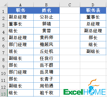 职场：7个Excel小技巧