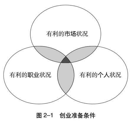 做好人生选择的四大底层逻辑