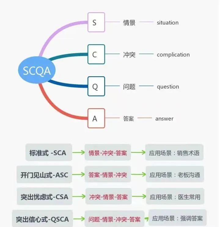 科学化思维工具详解第4篇（文案写作篇）