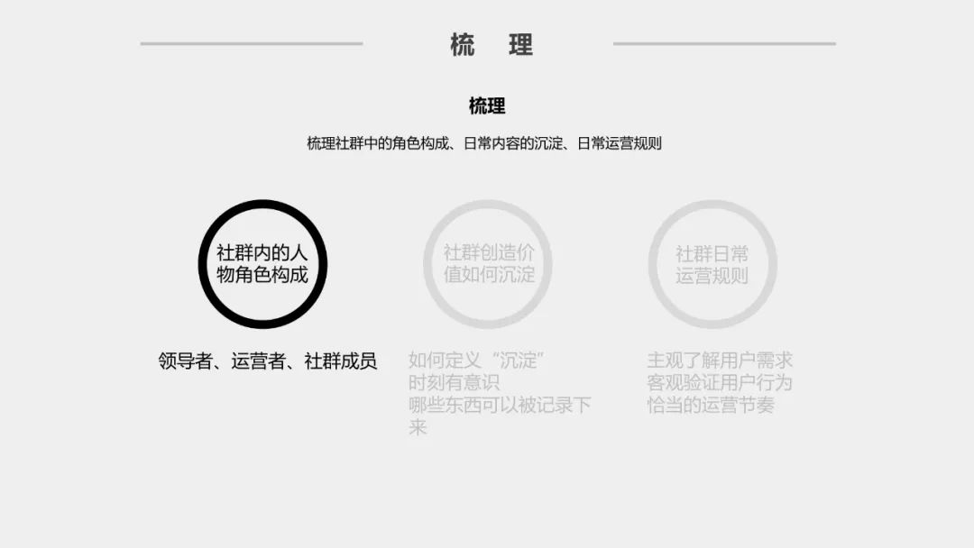 社群运营方案