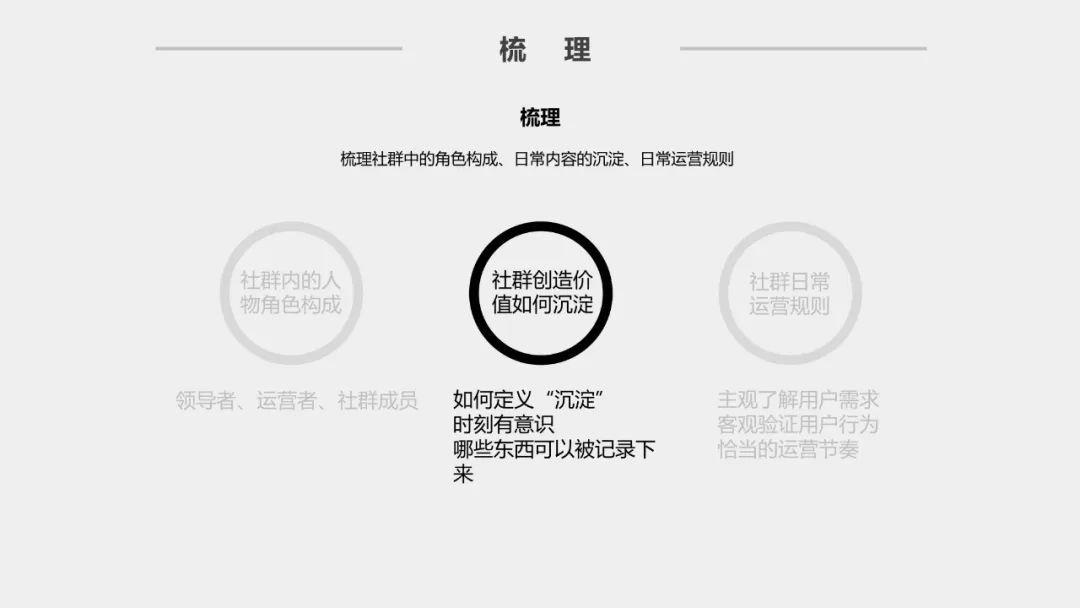 社群运营方案
