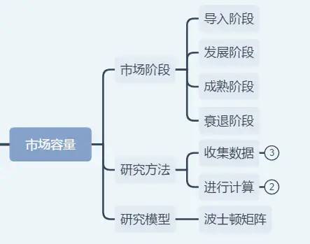 如何写一份靠谱实用又全面的市场分析