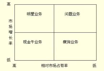 如何写一份靠谱实用又全面的市场分析