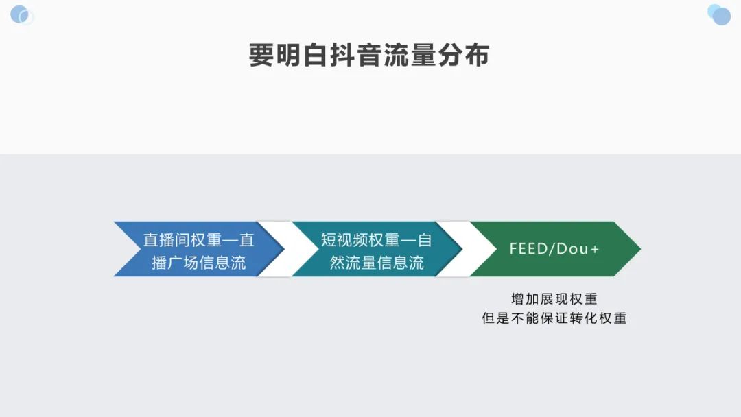 抖音店播思路