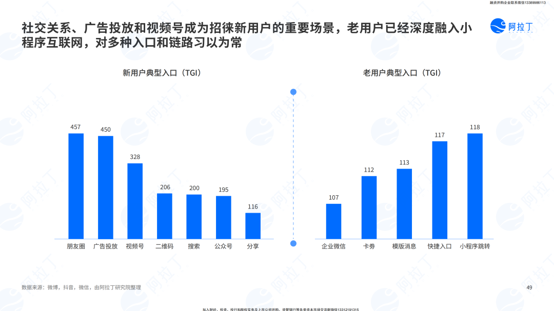 小程序互联网发展白皮书