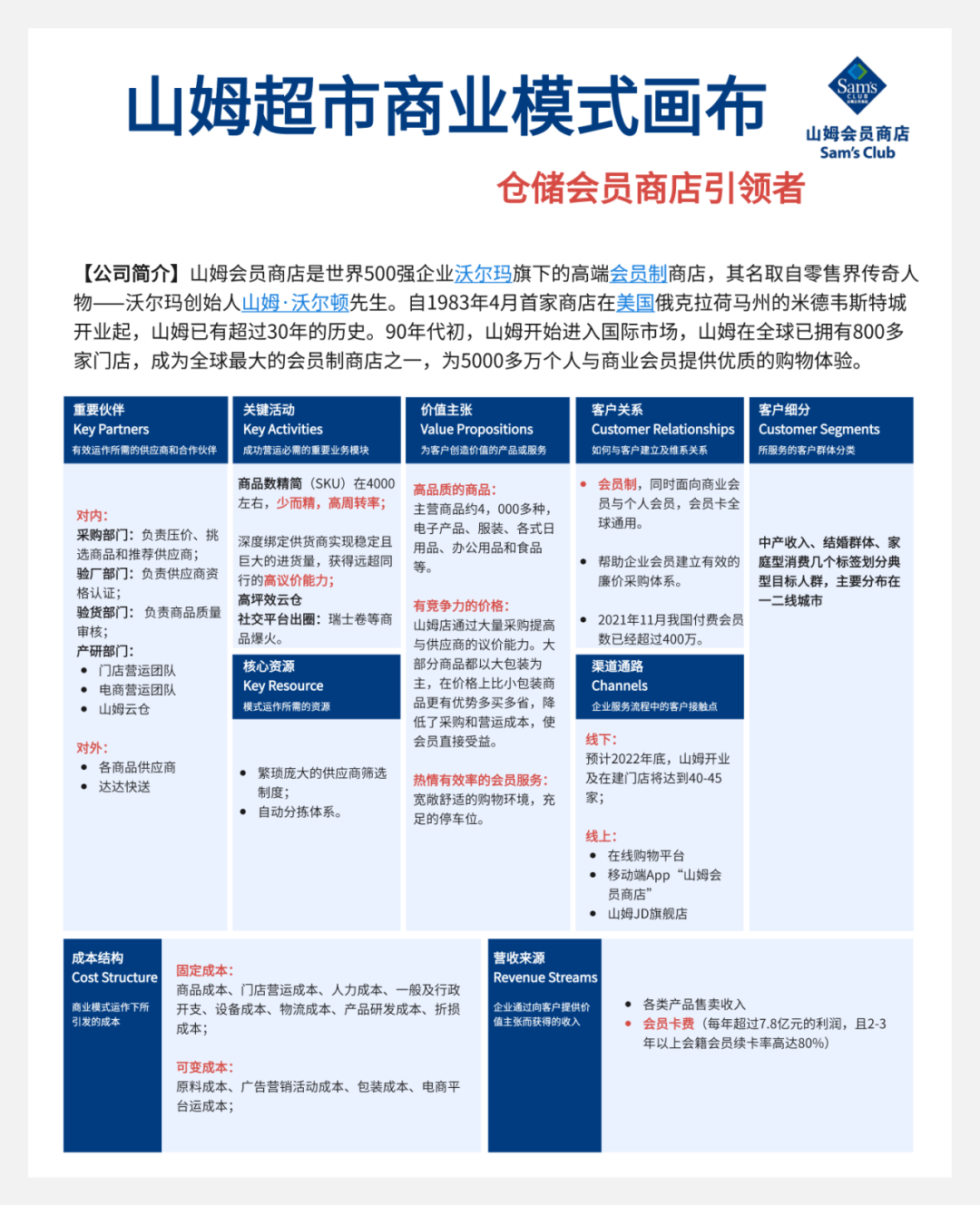 20个全球知名企业商业画布：包括苹果、特斯拉、迪士尼、可口可乐、谷歌、脸书等