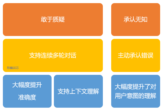 详解现象级ChatGPT发展历程、原理、技术架构详解和产业未来 详解现象级ChatGPT发展历程、原理、技术架构详解和产业未来