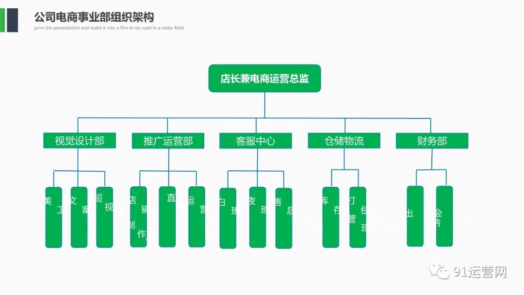 农产品直播电商运营策划方案