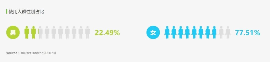 小红书用户运营策略分析报告