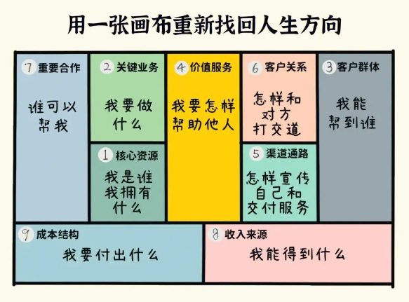 运营人必备的5个思维