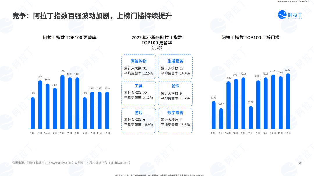 小程序互联网发展白皮书