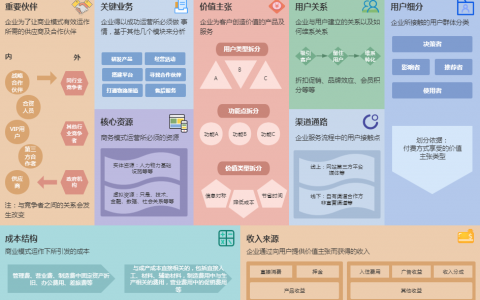 20个全球知名企业商业画布：包括苹果、特斯拉、迪士尼、可口可乐、谷歌、脸书等