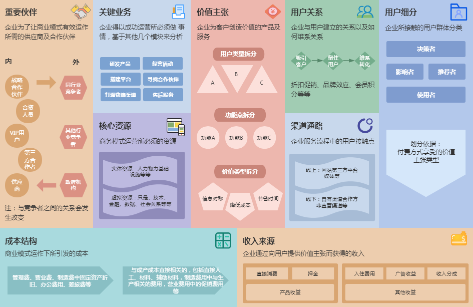 20个全球知名企业商业画布：包括苹果、特斯拉、迪士尼、可口可乐、谷歌、脸书等