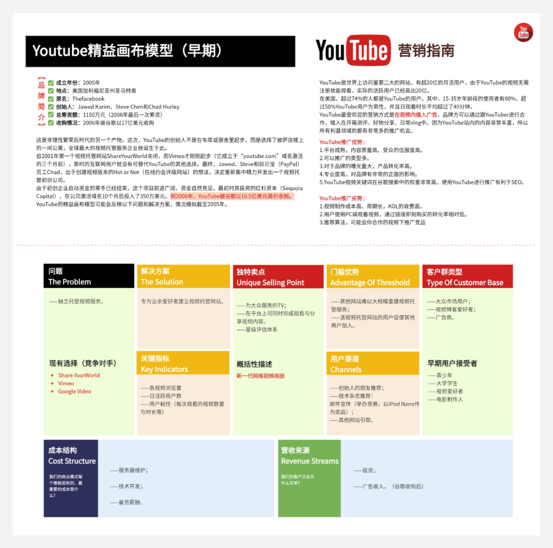 20个全球知名企业商业画布：包括苹果、特斯拉、迪士尼、可口可乐、谷歌、脸书等