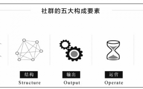 科学化思维工具详解（社群运营篇）