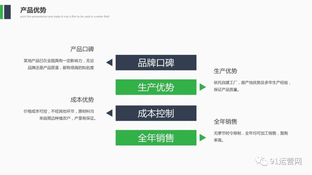 农产品直播电商运营策划方案