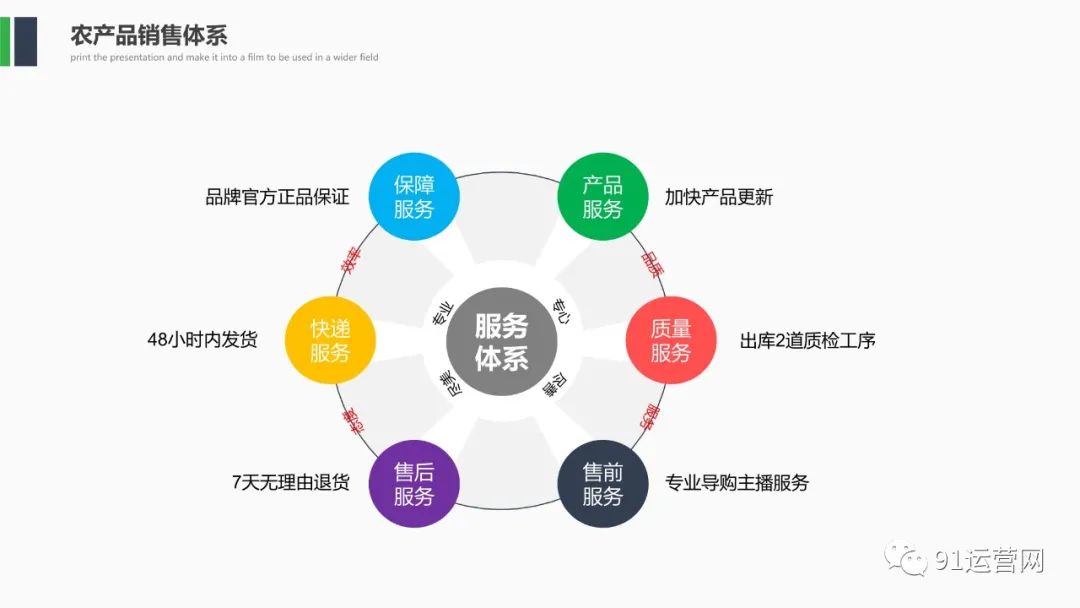 农产品直播电商运营策划方案