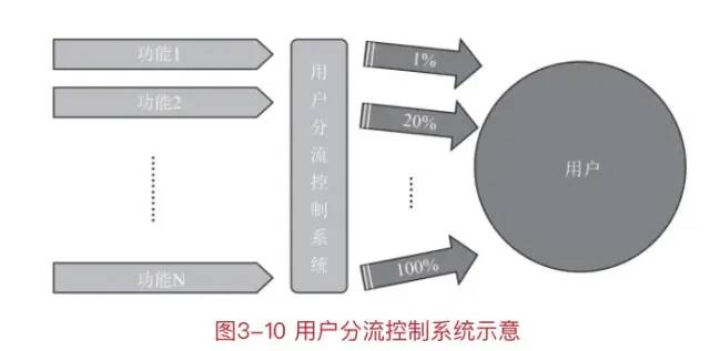 十分钟读懂《我在一线做用户增长》