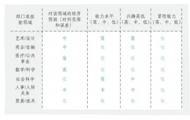 像麦肯锡高管一样高质量分析问题？