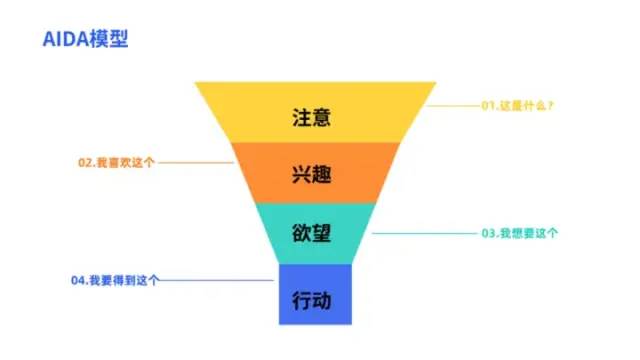 科学化思维工具详解第4篇（文案写作篇）