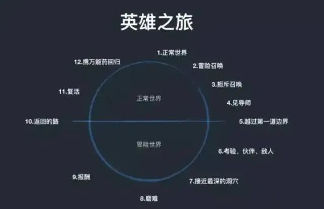 科学化思维工具详解第4篇（文案写作篇）