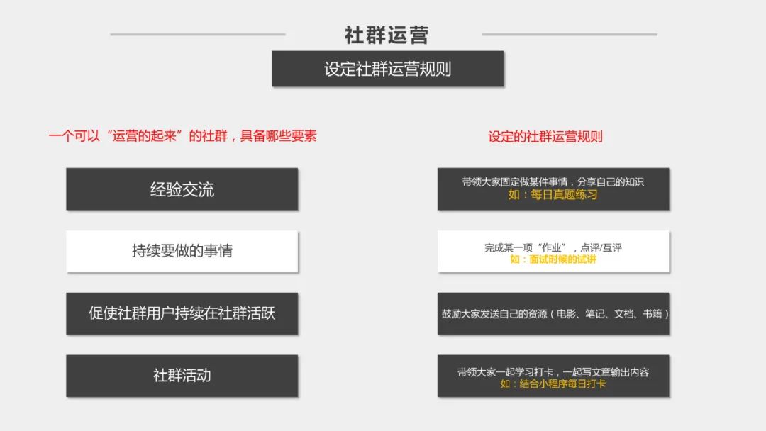 社群运营方案