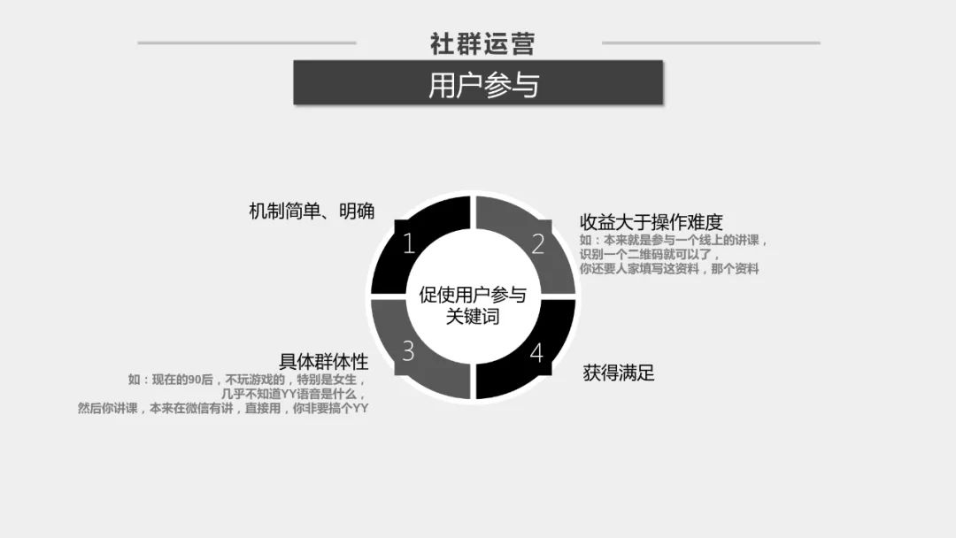社群运营方案