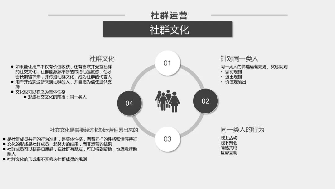 社群运营方案