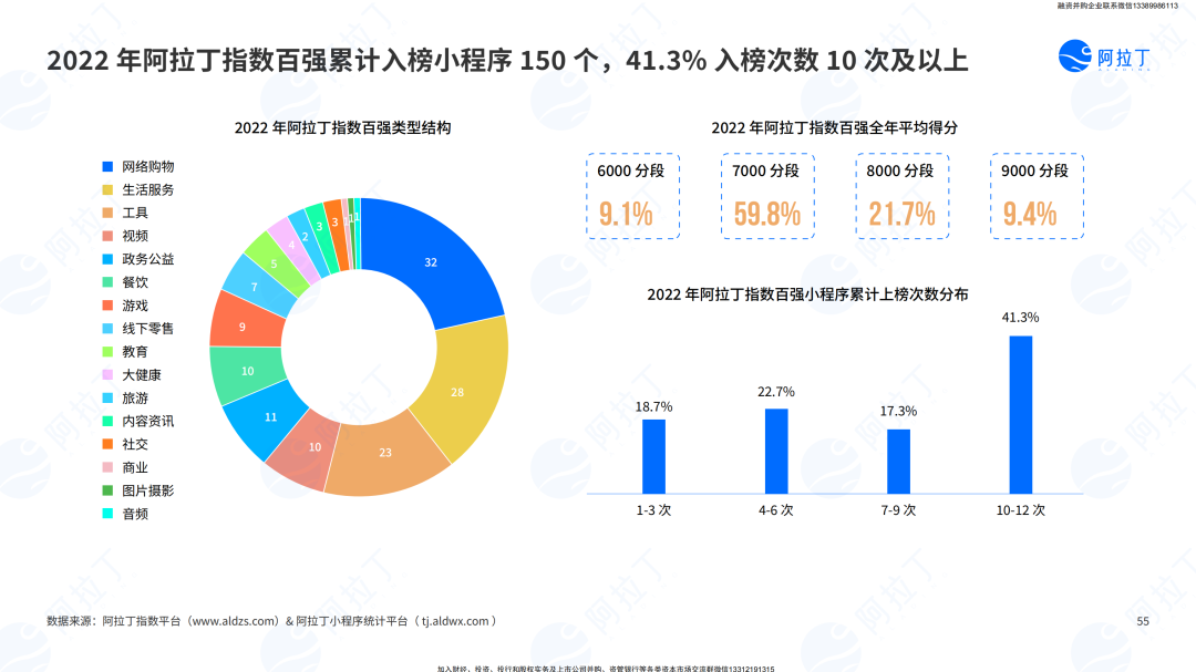 小程序互联网发展白皮书