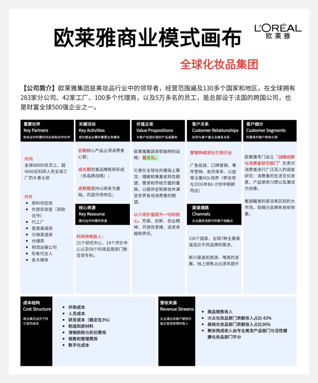 20个全球知名企业商业画布：包括苹果、特斯拉、迪士尼、可口可乐、谷歌、脸书等