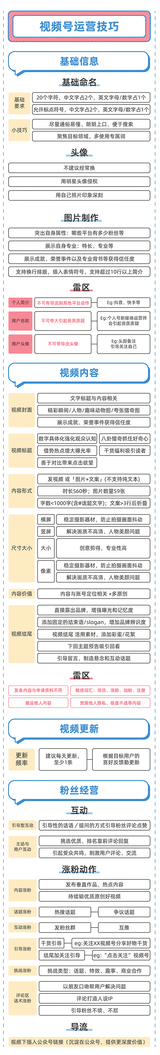 微信视频号知识地图