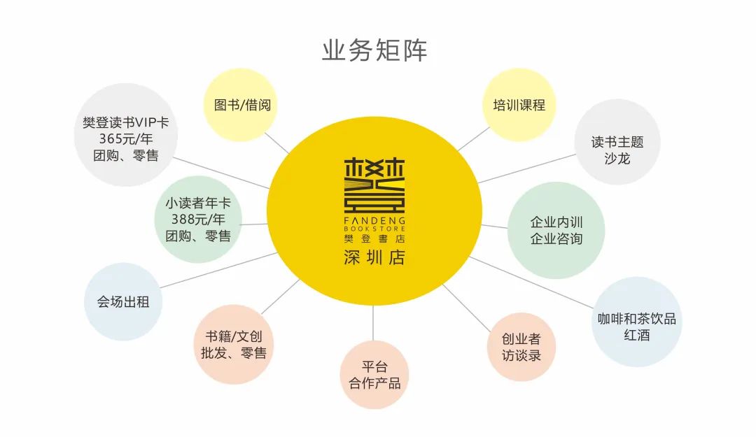 科学化思维工具详解（社群运营篇）