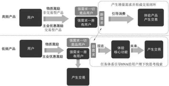 十分钟读懂《我在一线做用户增长》