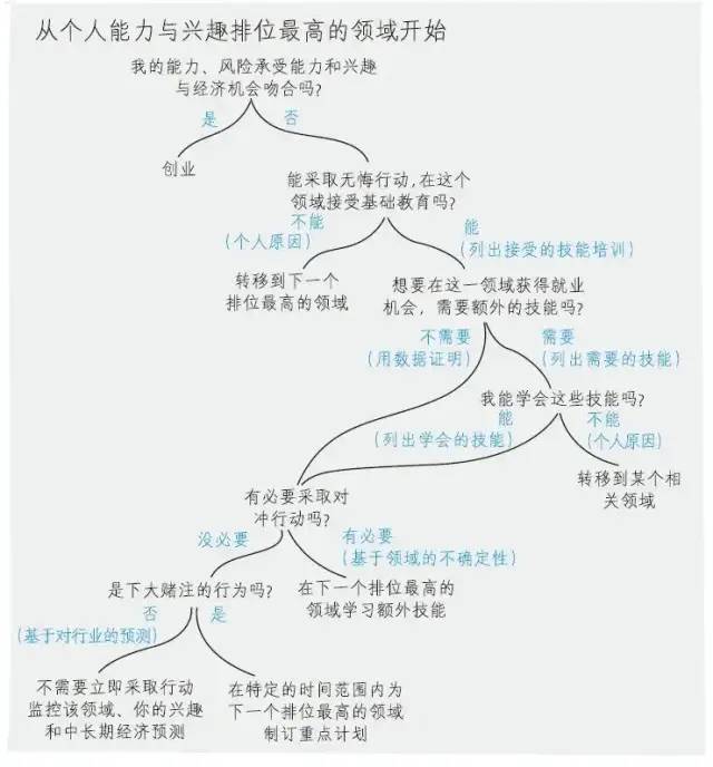 像麦肯锡高管一样高质量分析问题？