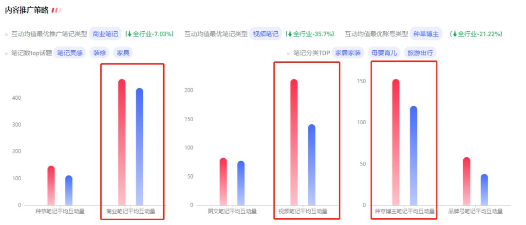 干货！家居品牌如何在小红书实现内容营销？