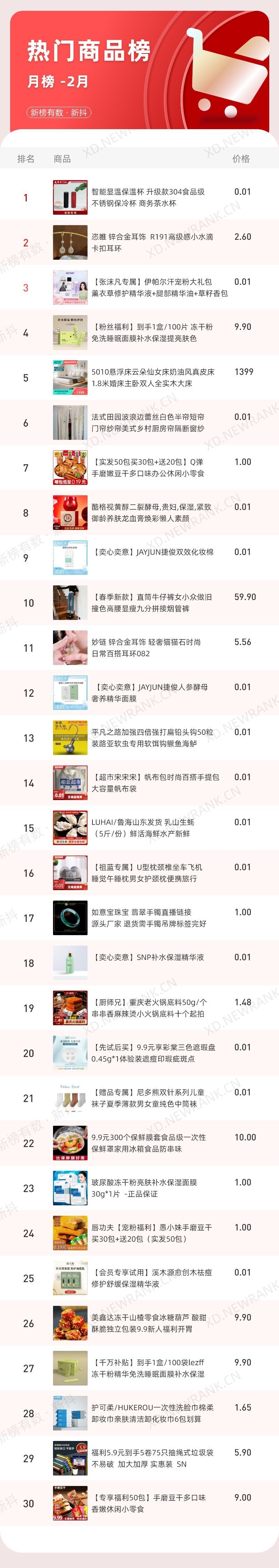 直播销售额破5亿，抖音直播秘诀是什么？
