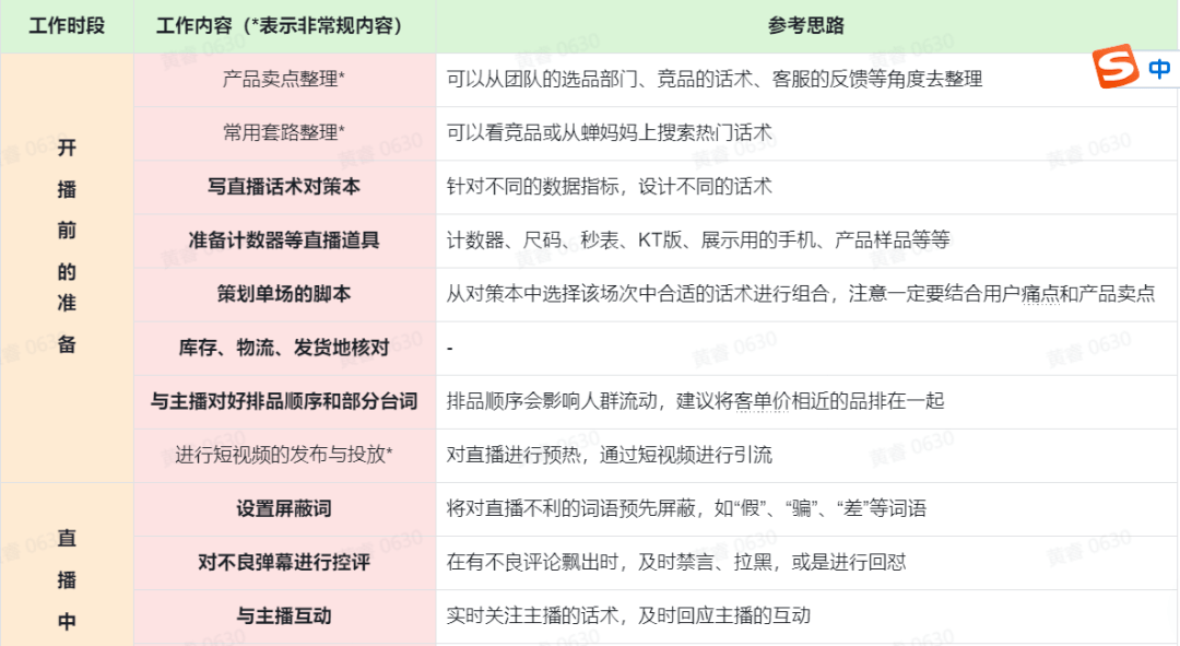 还在直播间喊666?全网90%的助播不知道的抖音直播间运营公式!